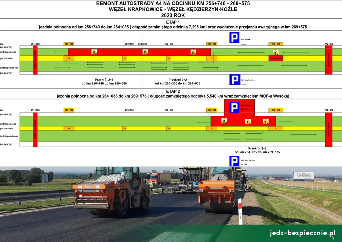 WYDANIE NA WEEKEND | Postępy na S1 i S16 oraz A1 i A4